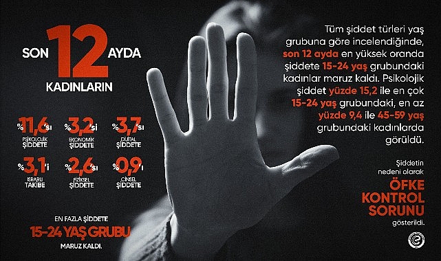 Eczacıbaşı Dynavit’ten Kadına Yönelik Şiddete Karşı Mücadele Günü farkındalık kampanyası