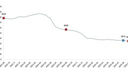 Hizmet Üretici Fiyat Endeksi, Eylül 2025