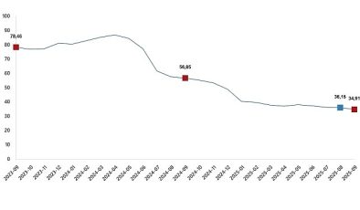 Hizmet Üretici Fiyat Endeksi, Eylül 2025